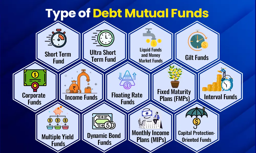 Types of Debt Mutual Funds